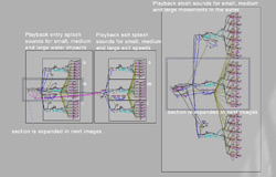 Water impacts Kismet overview