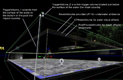 Doppler matinee trigger